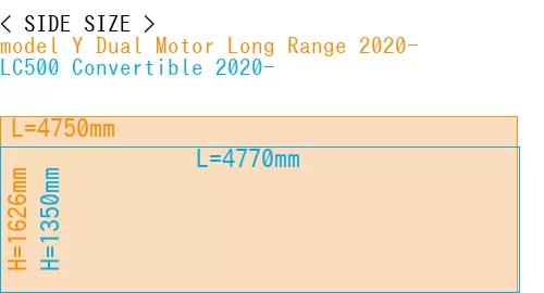 #model Y Dual Motor Long Range 2020- + LC500 Convertible 2020-